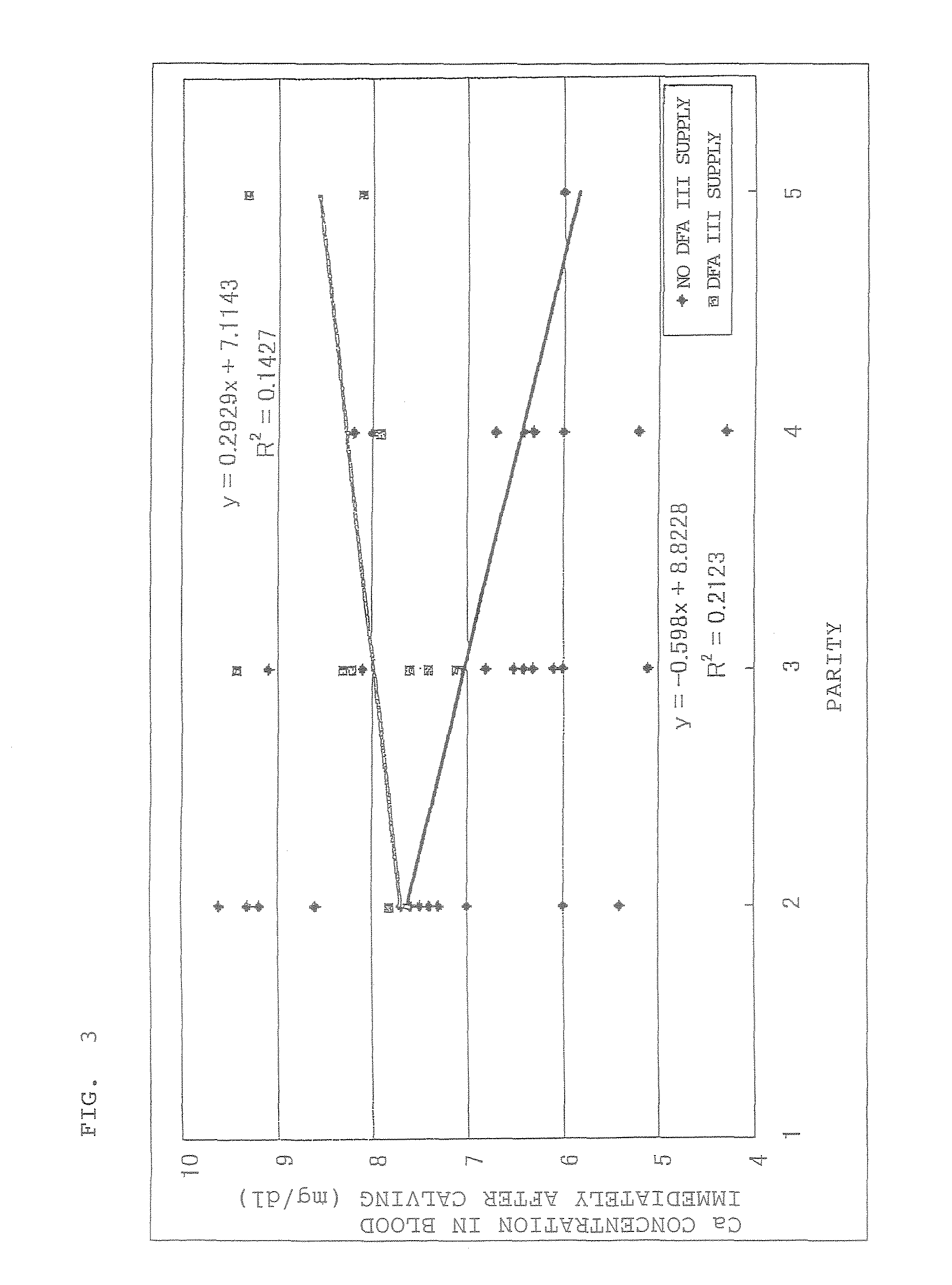 Preventive and/or therapeutic agent for calcipenia