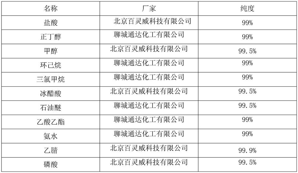 Quality control method of loquat leaf lung-moistening cough-relieving paste