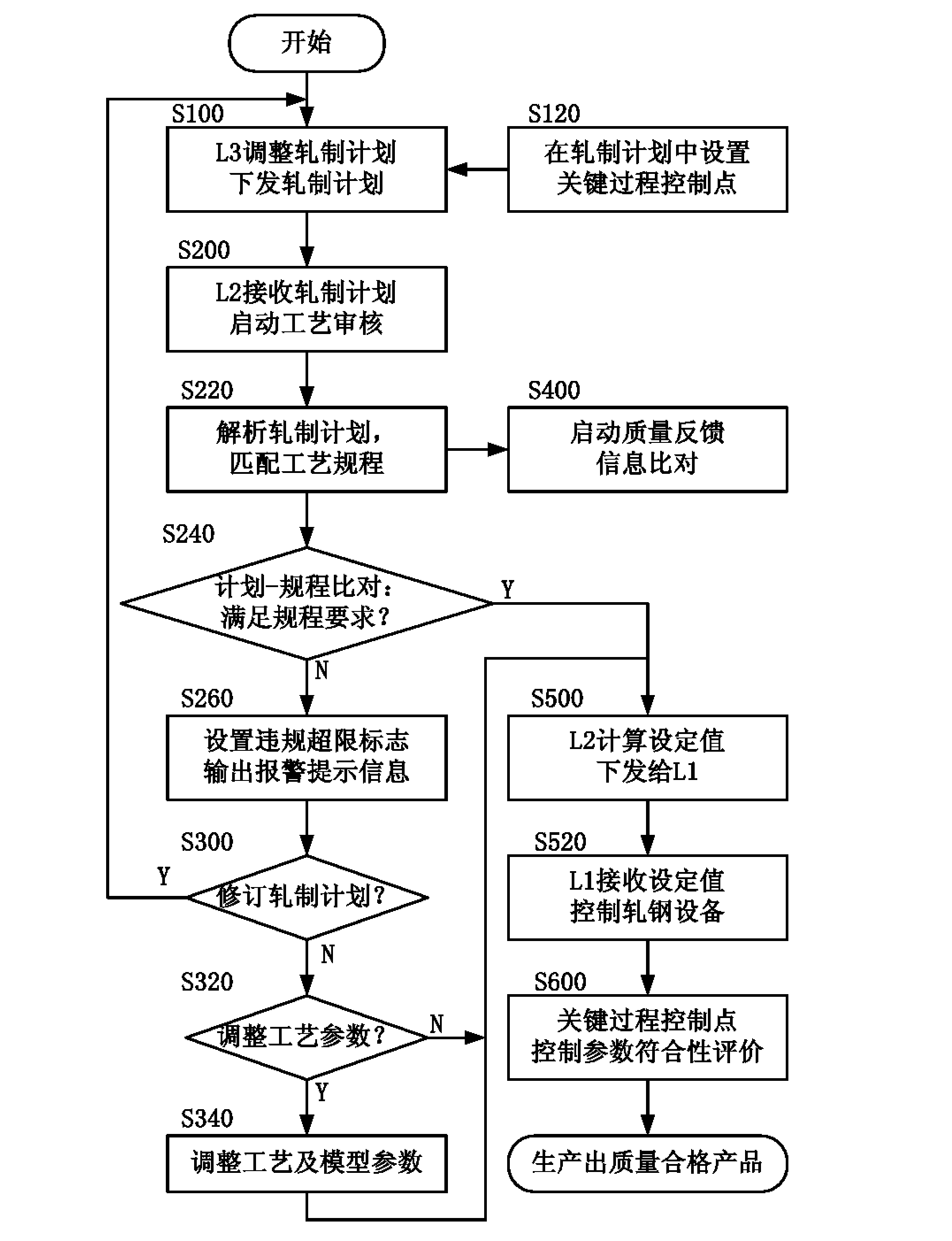 Online rolling plan dynamic pre-analysis and self-adjustment system and method