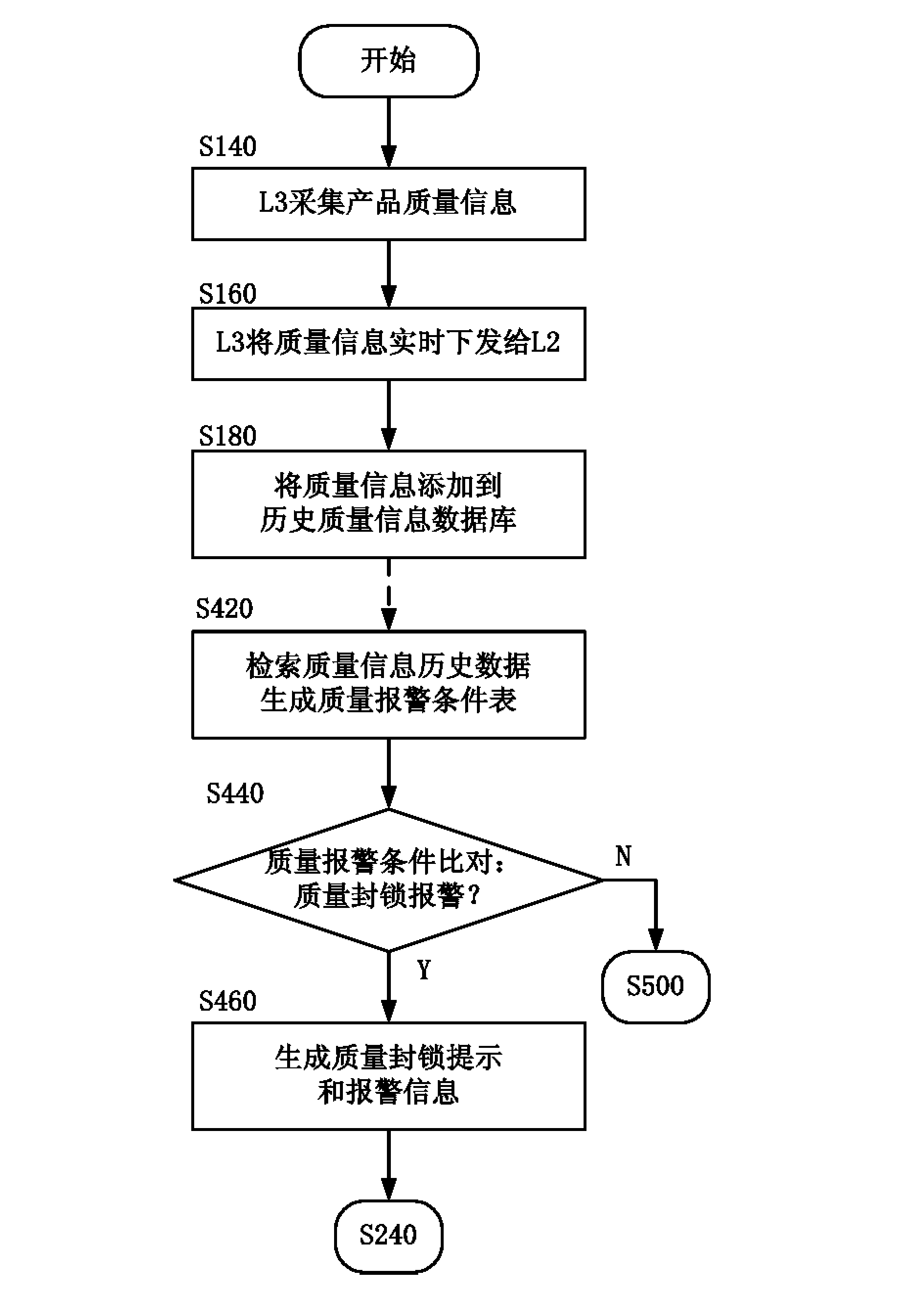 Online rolling plan dynamic pre-analysis and self-adjustment system and method