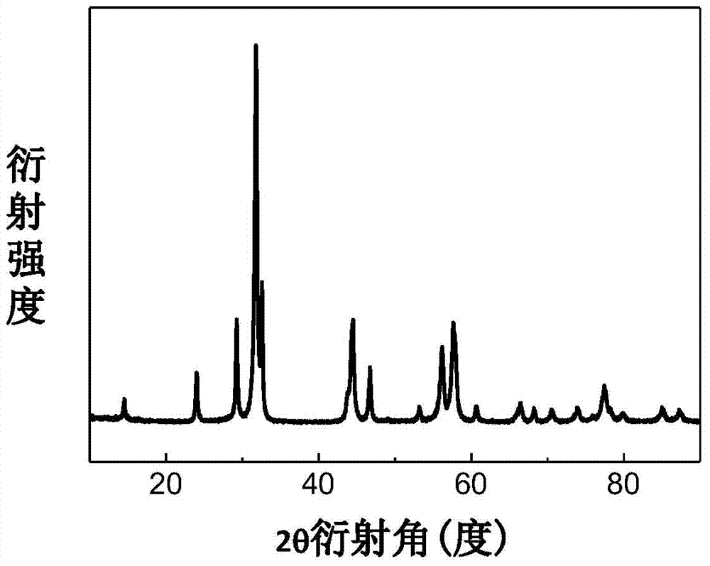 Bi2O2Se-based thermoelectric material and preparation method thereof
