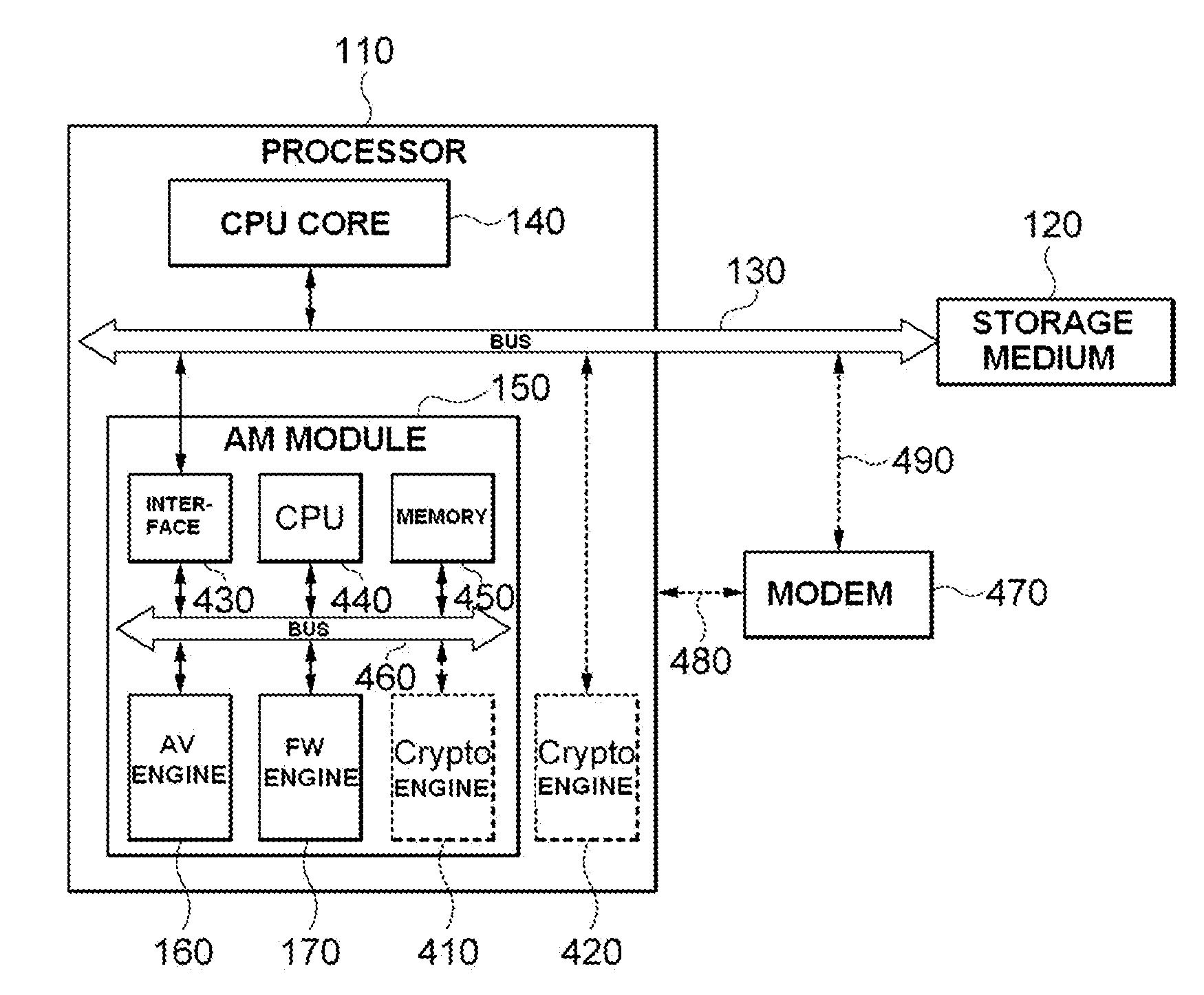 Anti-malware system, method of processing data in the same, and computing device