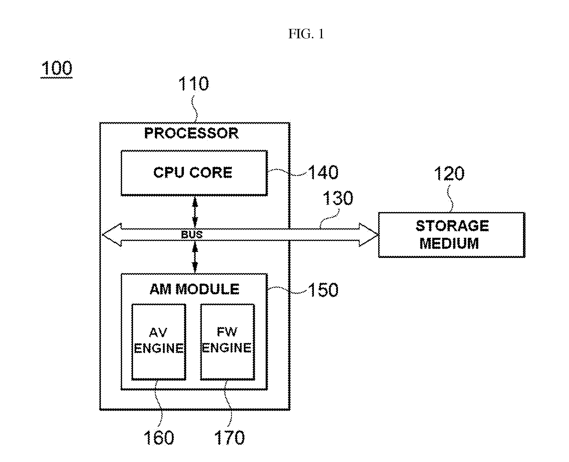 Anti-malware system, method of processing data in the same, and computing device