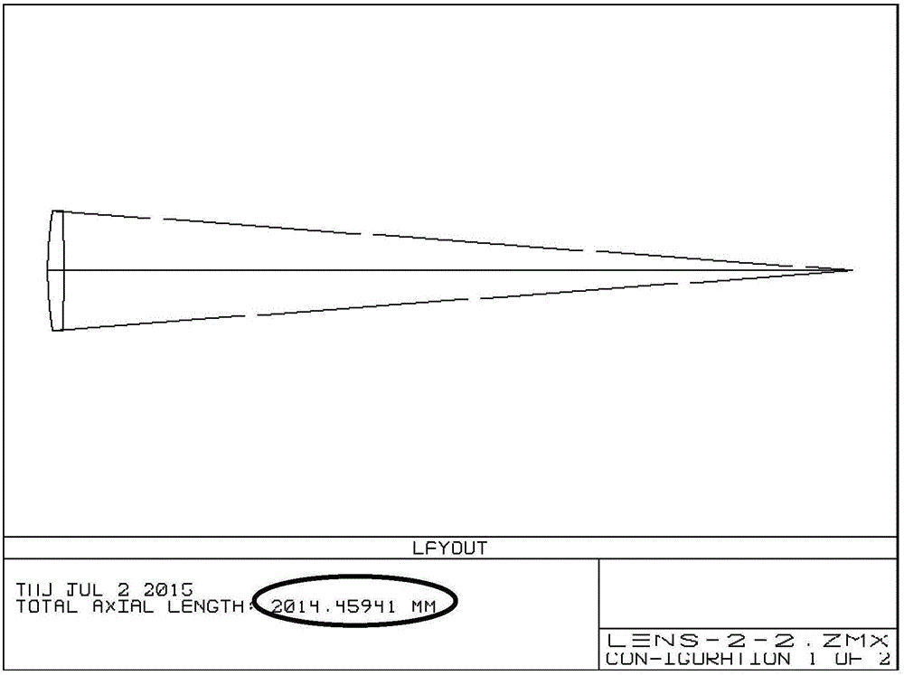 Method for calibrating focal plane of invisible light transmission optical system through supplementary lens