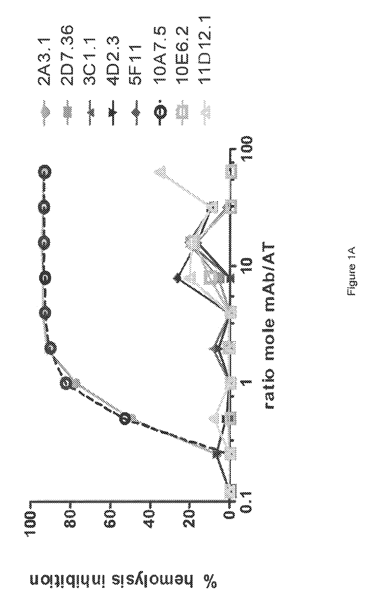 Antibodies that specifically bind <i>Staphylococcus aureus </i>alpha toxin and methods of use