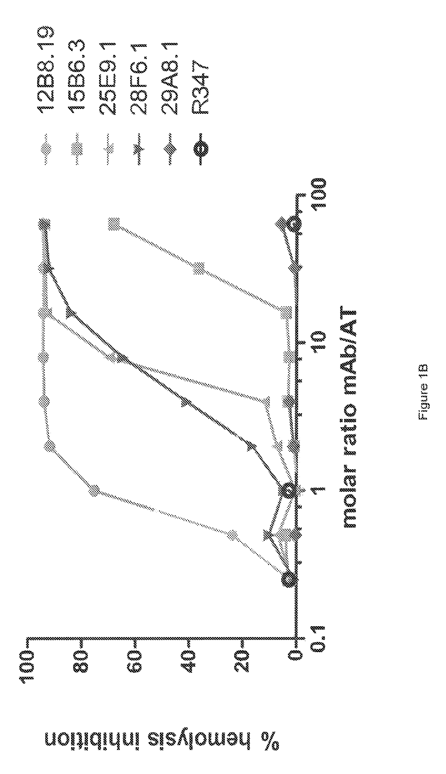 Antibodies that specifically bind <i>Staphylococcus aureus </i>alpha toxin and methods of use