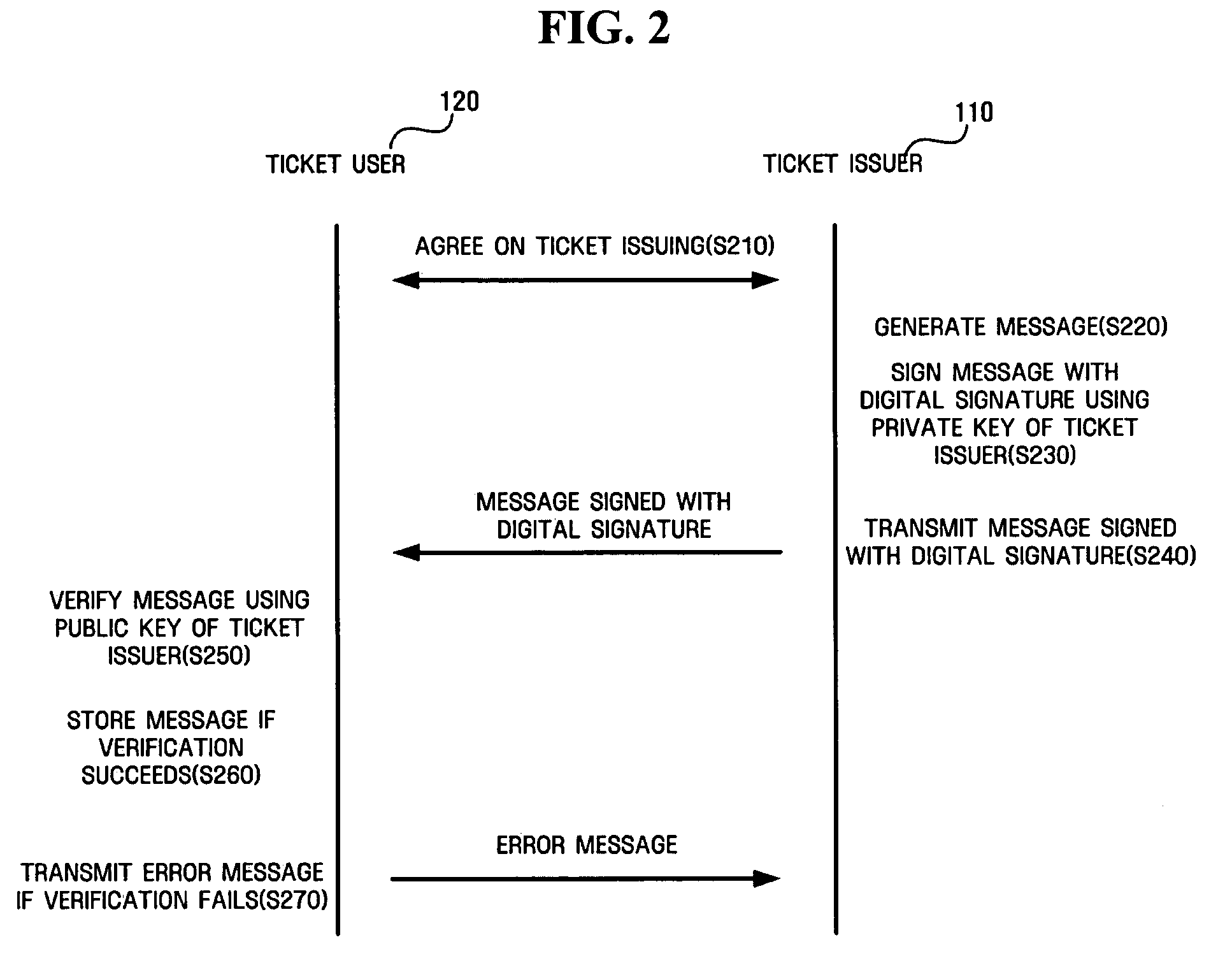 Method and apparatus for electronic commerce using digital ticket to provide anonymity