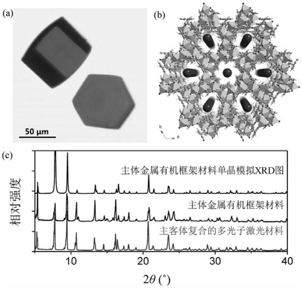 Subject and object compounded multi-photon polarization laser material based on metal-organic framework and preparation method of subject and object compounded multi-photon polarization laser material