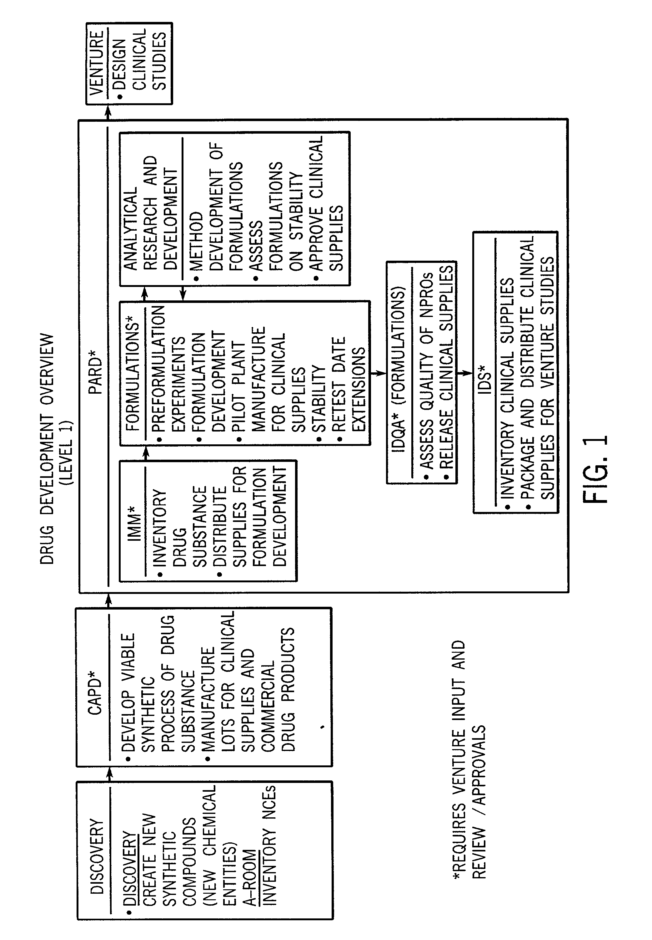 System for projecting and tracking supplies in clinical trials