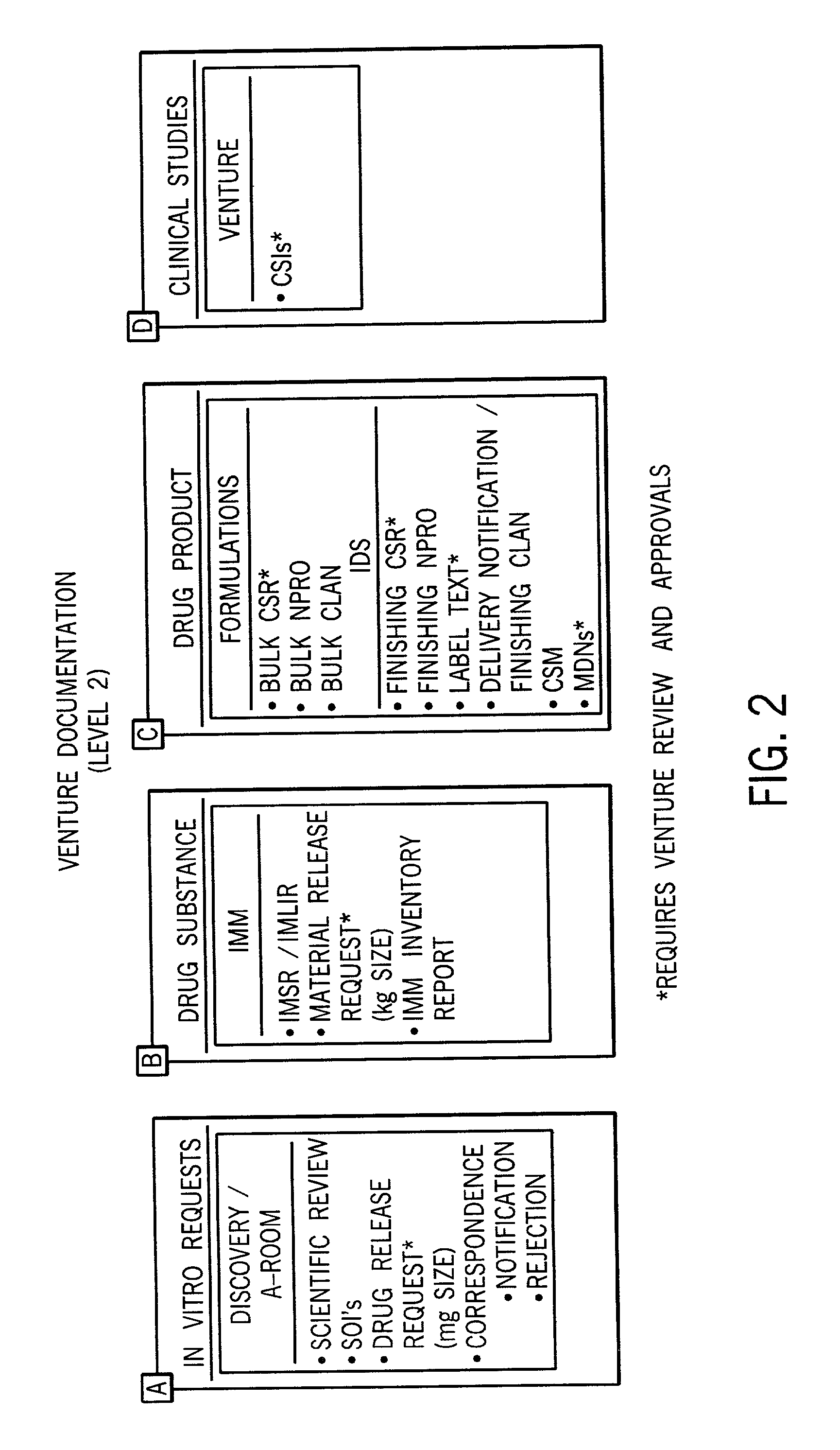 System for projecting and tracking supplies in clinical trials