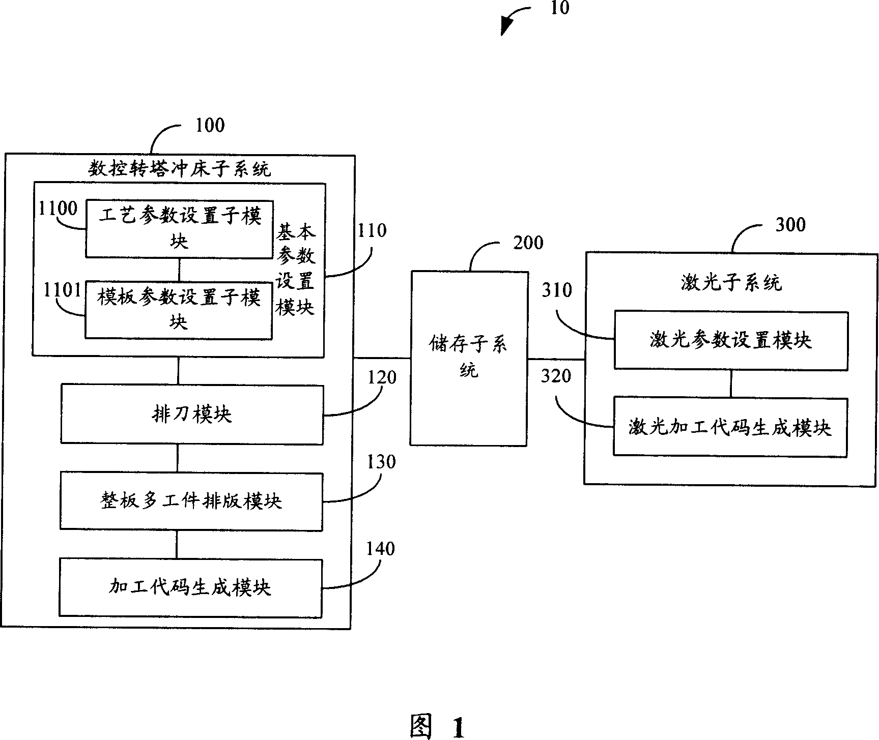 Metal plank blanking system and method
