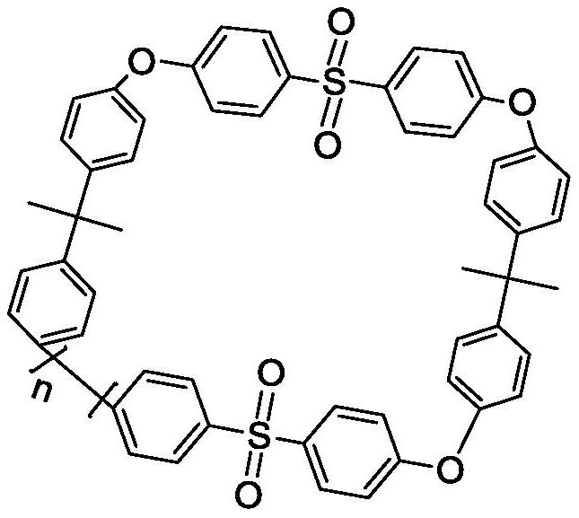 A kind of preparation method of high transmittance sulfone polymer and prepared sulfone polymer