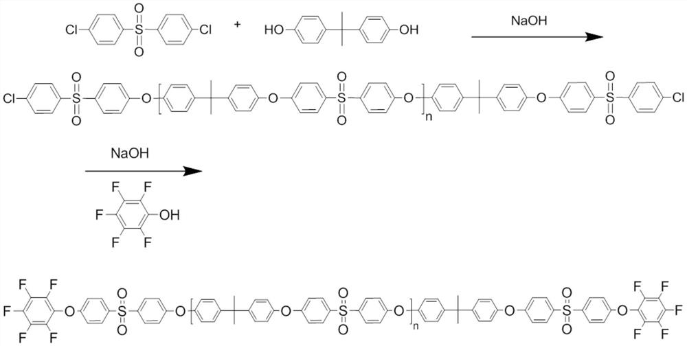 A kind of preparation method of high transmittance sulfone polymer and prepared sulfone polymer