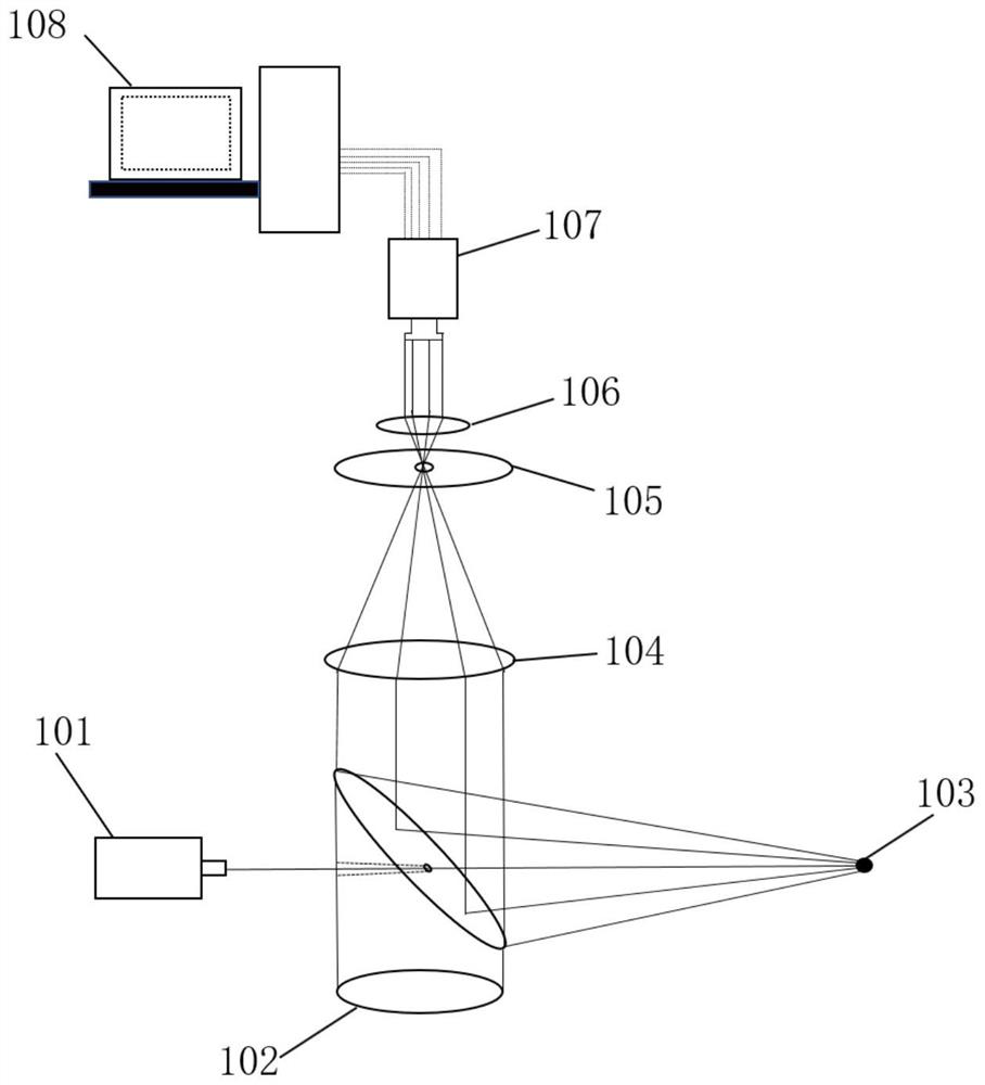 Nearly 180-degree water body three-dimensional volume scattering function measuring system