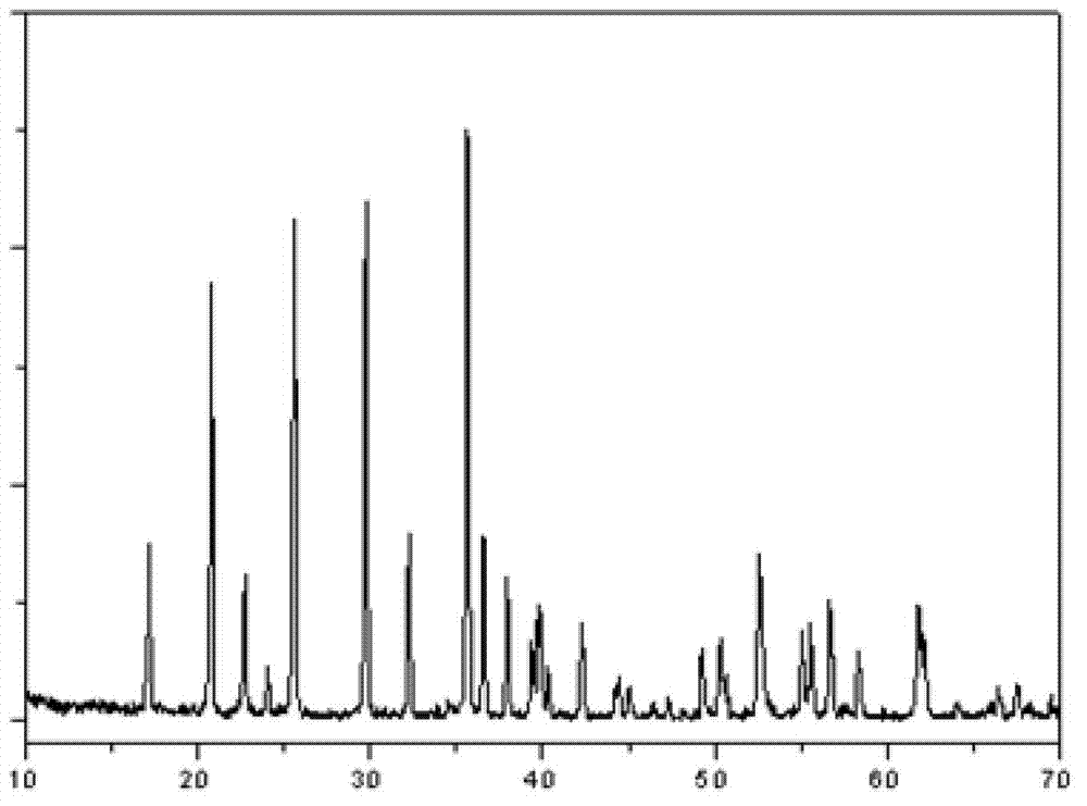 Synthetic method for controllable lithium ion battery cathode material lithium iron phosphate