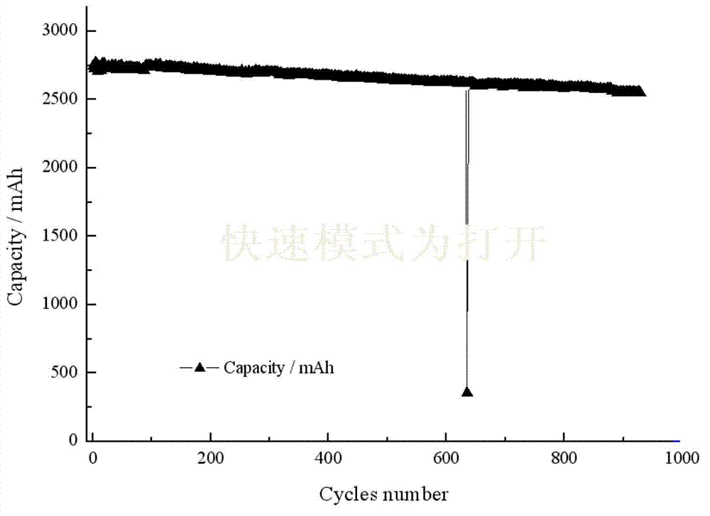 Synthetic method for controllable lithium ion battery cathode material lithium iron phosphate