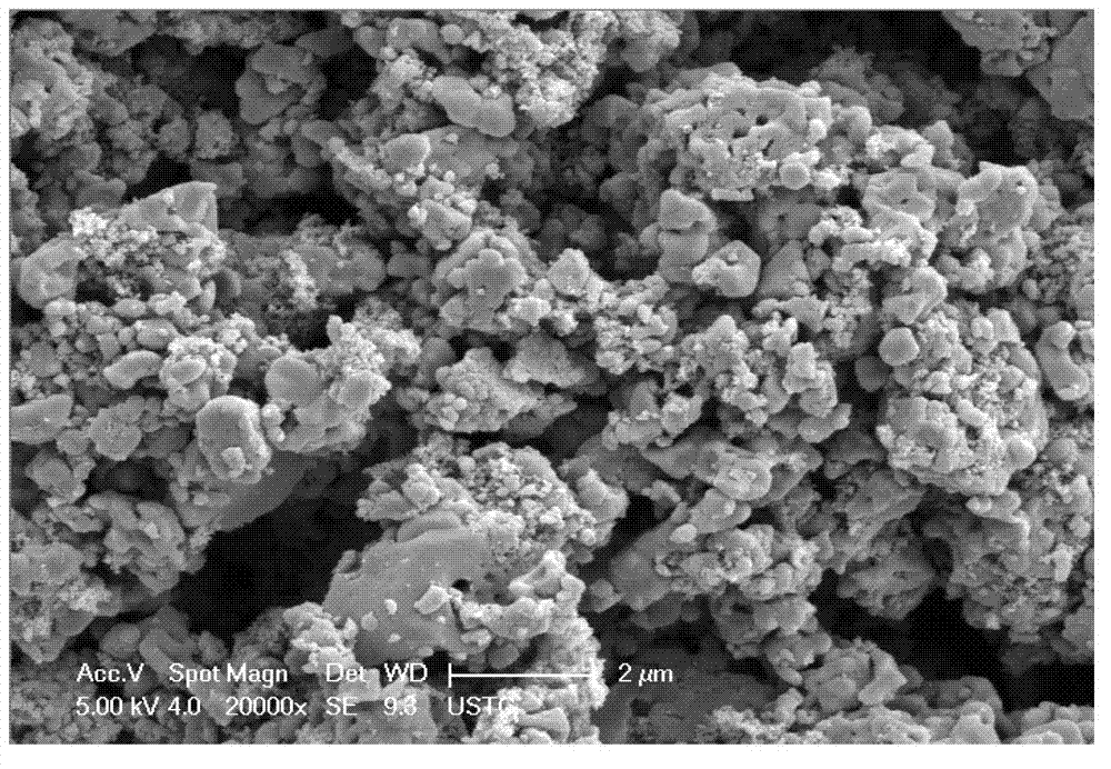 Synthetic method for controllable lithium ion battery cathode material lithium iron phosphate