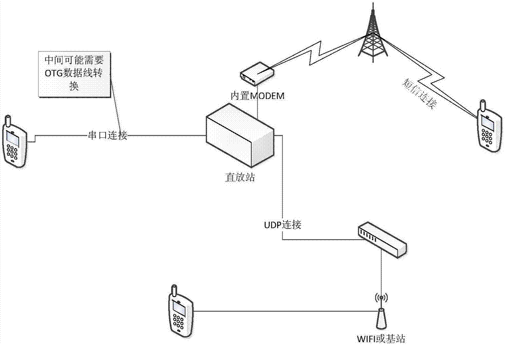 Method of commissioning repeater device by using handheld terminal