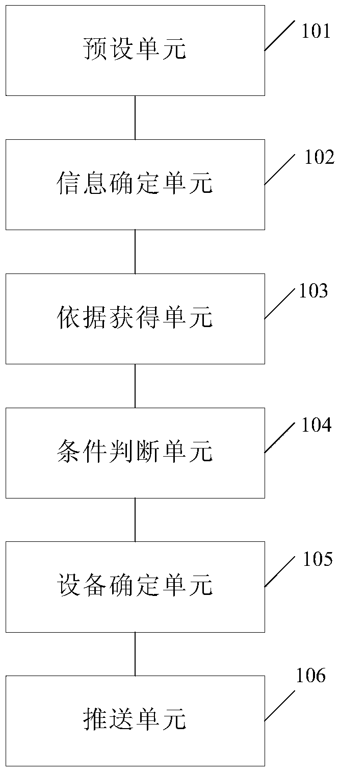 Information processing method, client device and server
