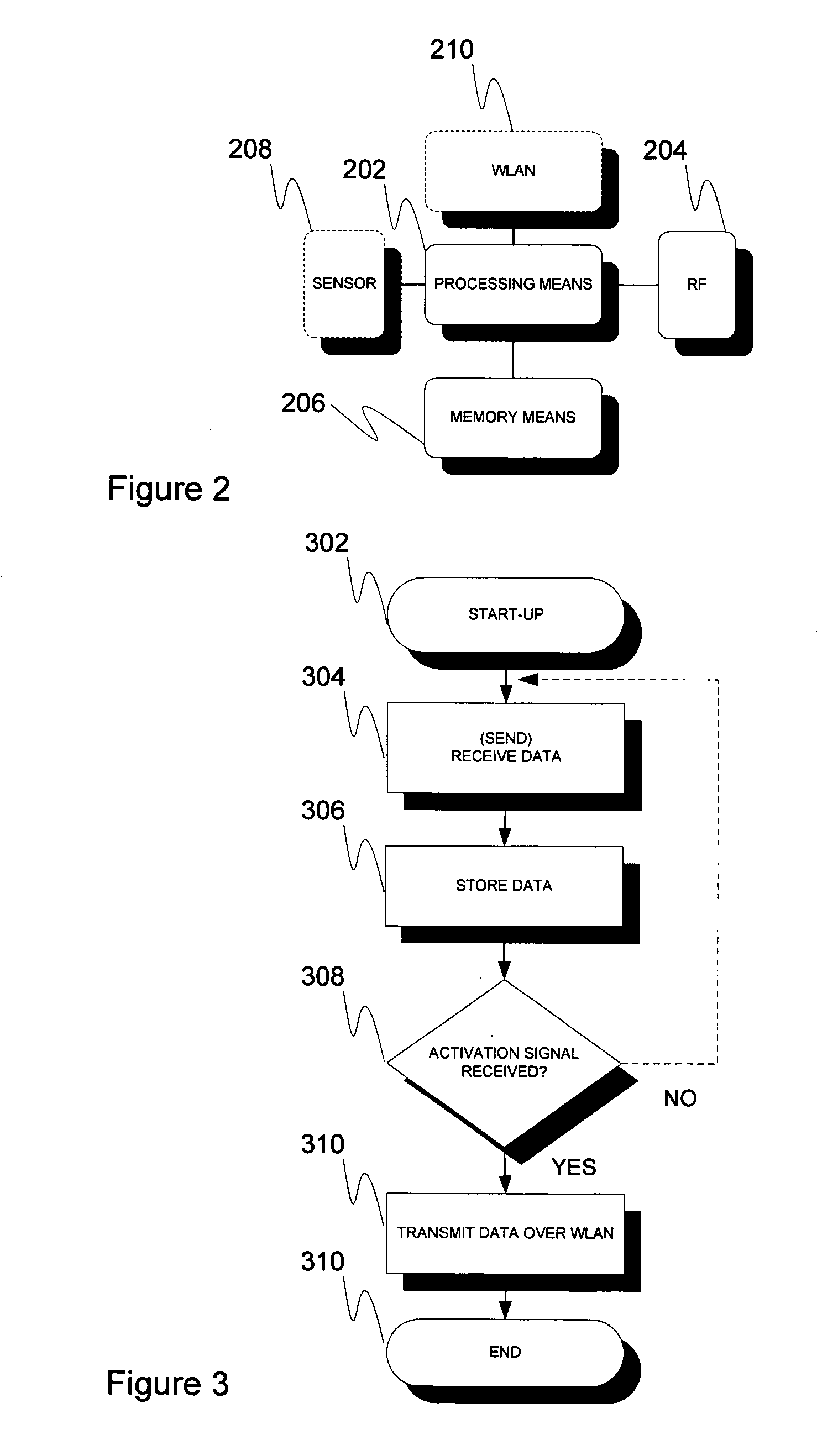 Device, method and system for forwarding data from RFID devices