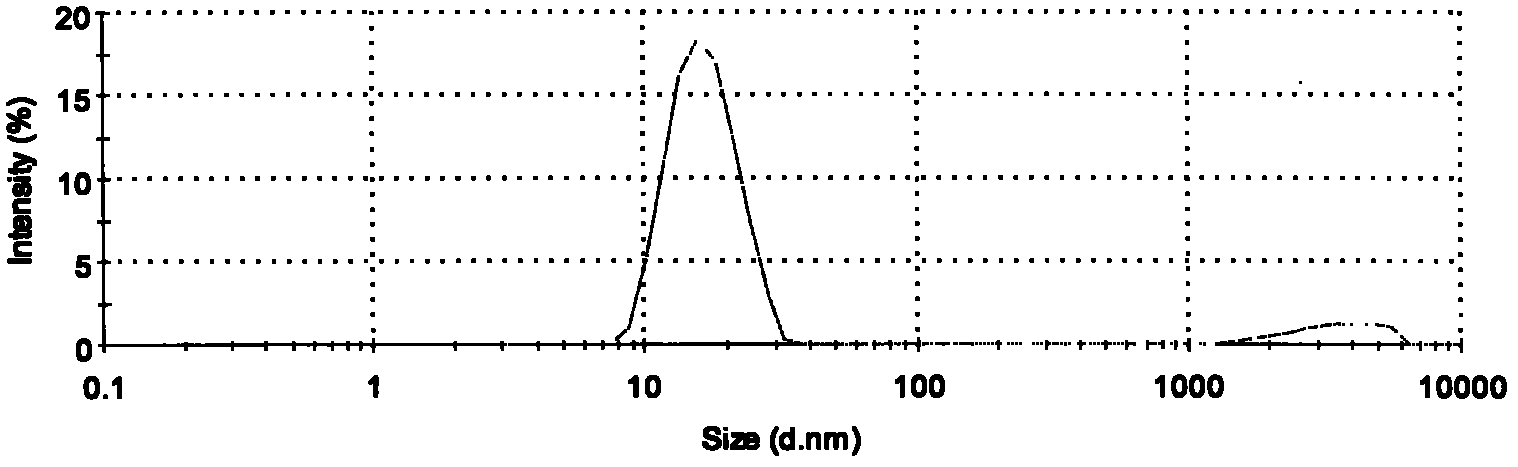 Microemulsion method of molybdenum ore collecting agents