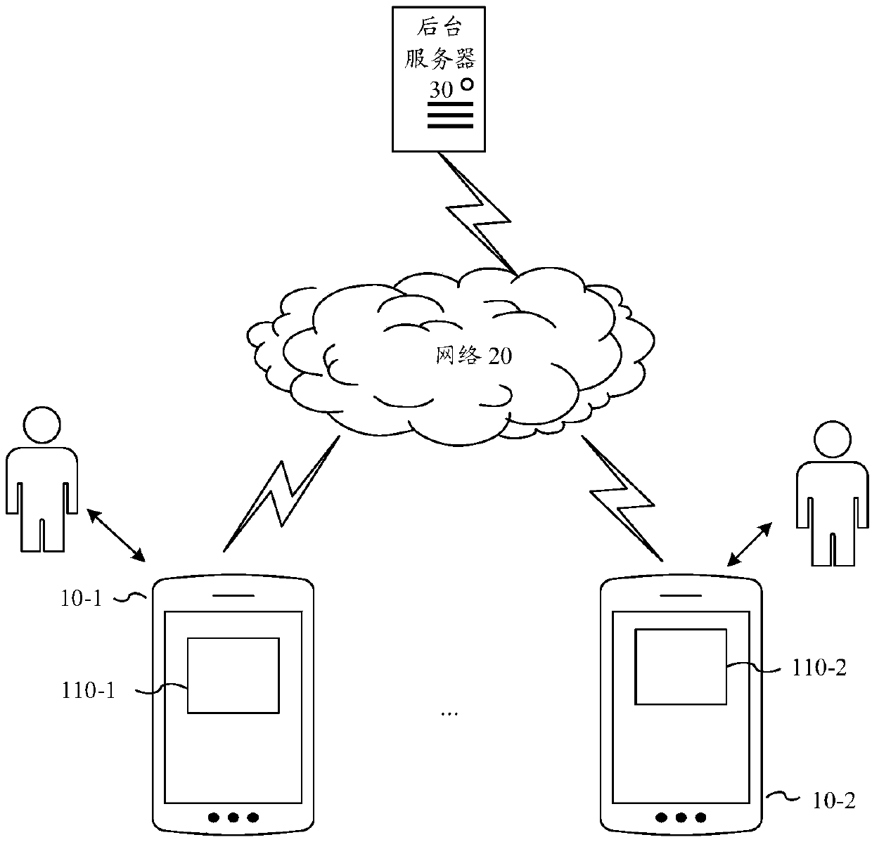 Media information interest point recommendation method and device, server and storage medium