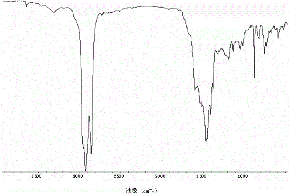 Compound calcium sulfonate-calcium naphthenate zirconium-based octaurea lubricating grease and preparation method thereof