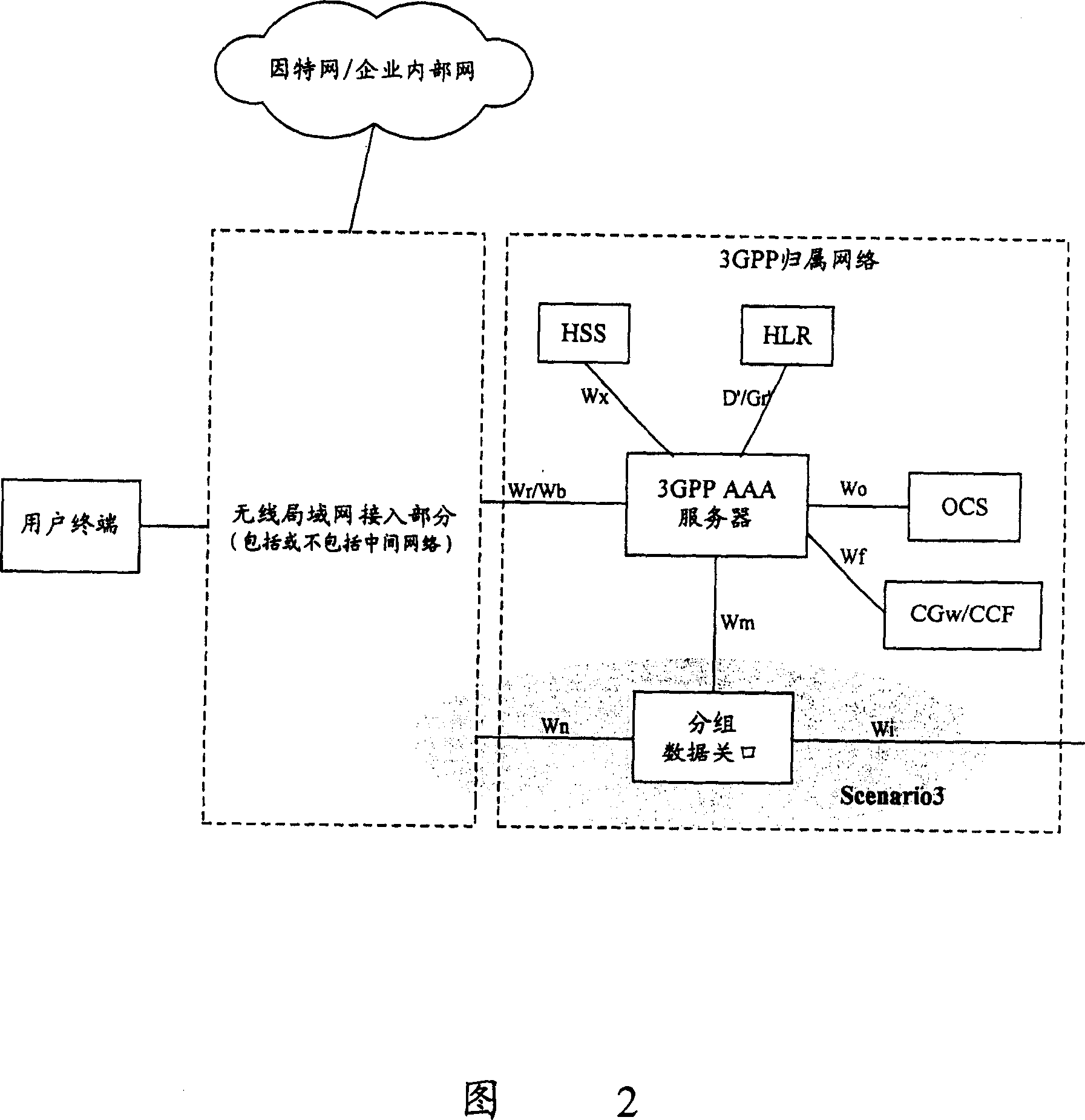 Interactive method for re-selecting operating network to wireless local network