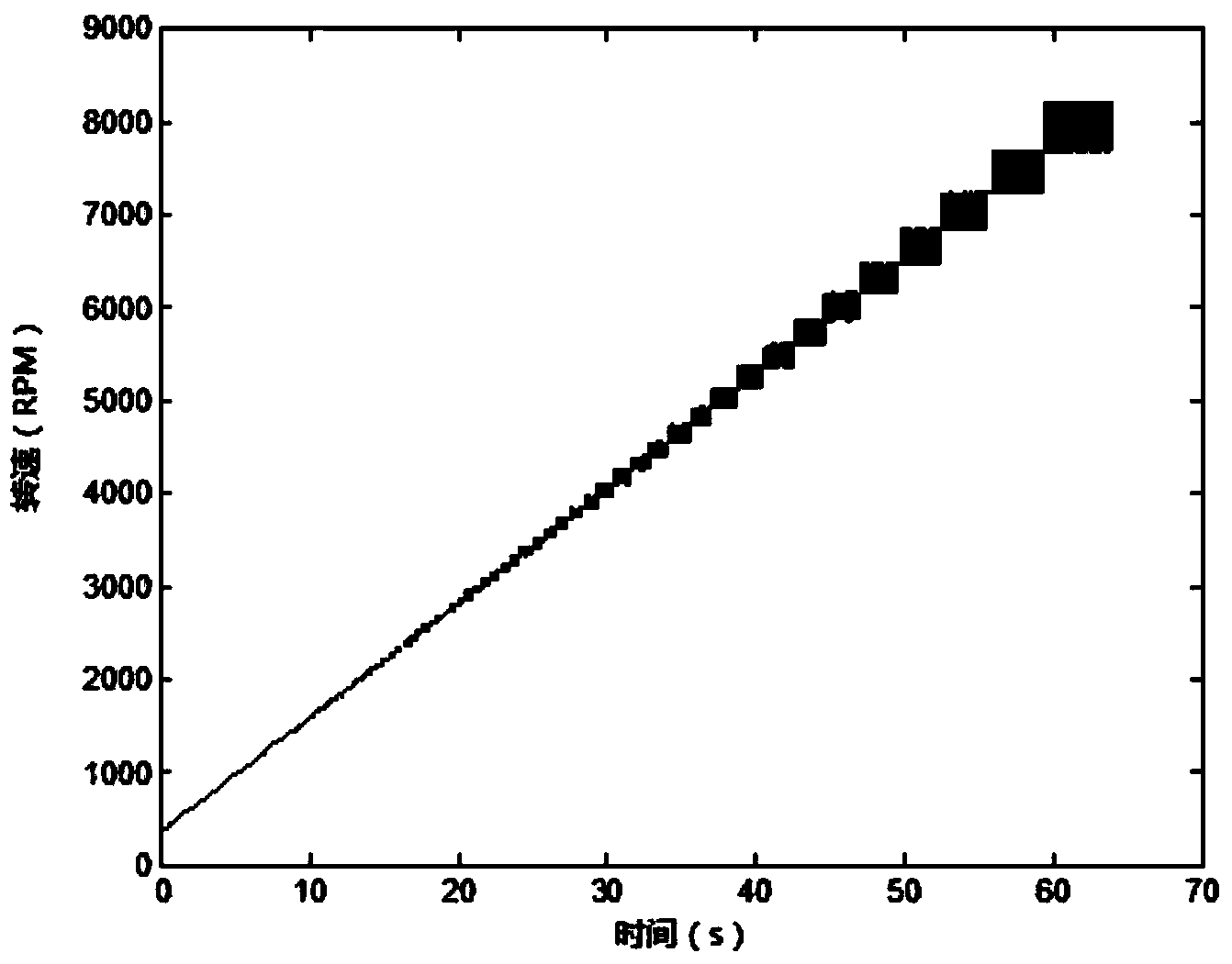 Rotary machine fault feature extraction method based on fractional order holographic principle