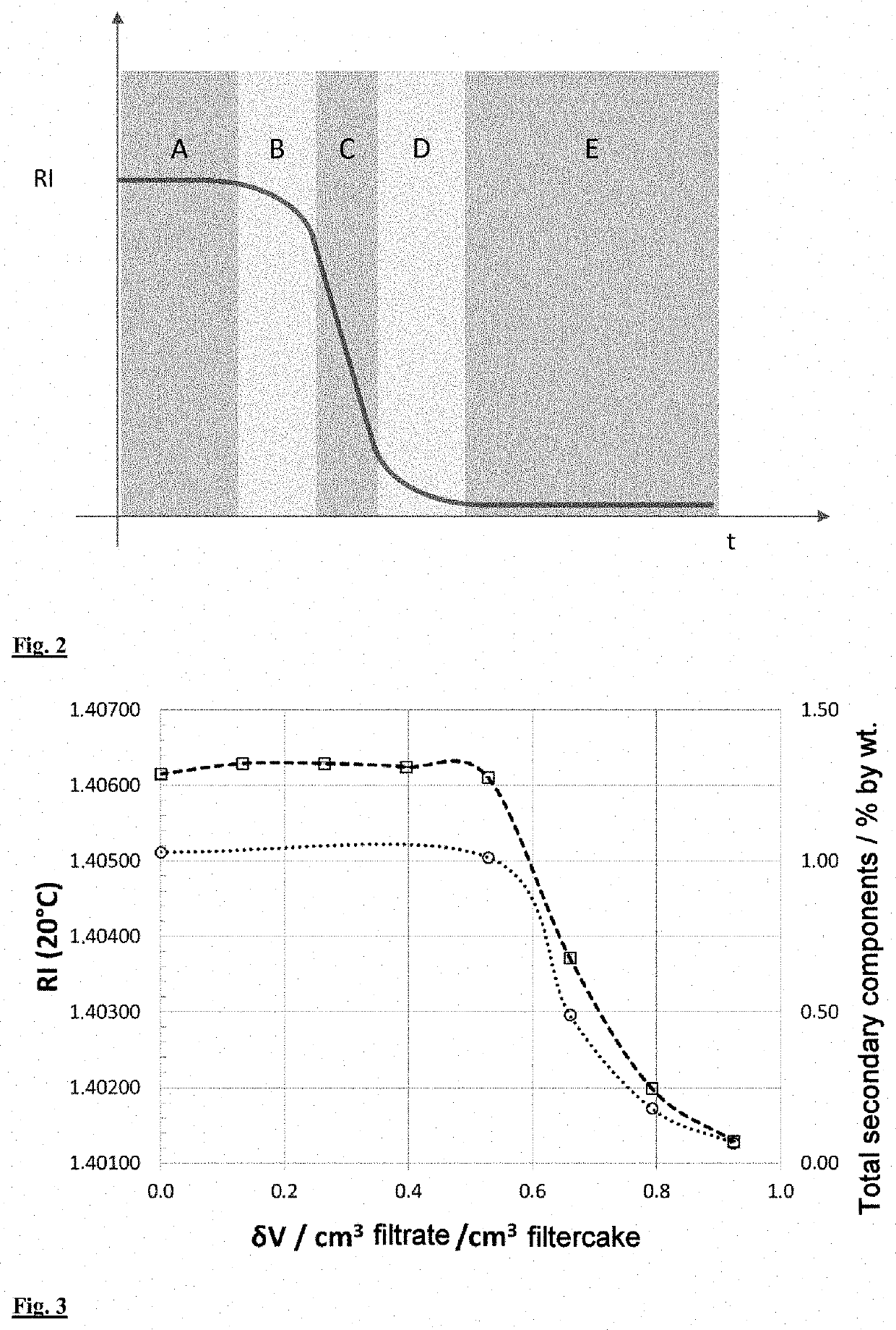 Process monitoring and control of filtration by means of filtrate measurements