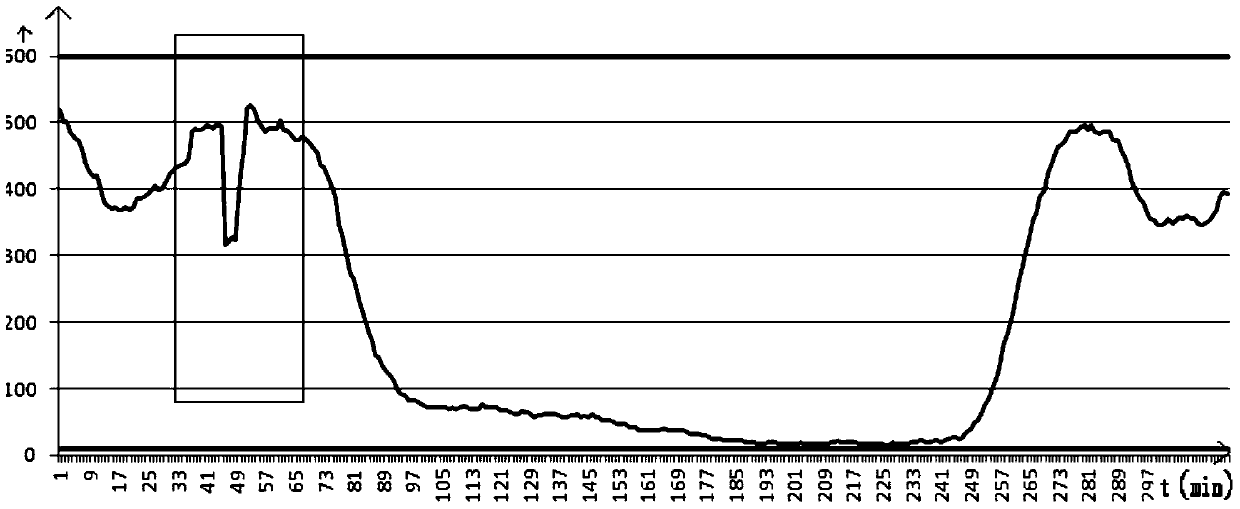 A method for generating an alarm threshold, a method and a device for monitoring service performance indicators