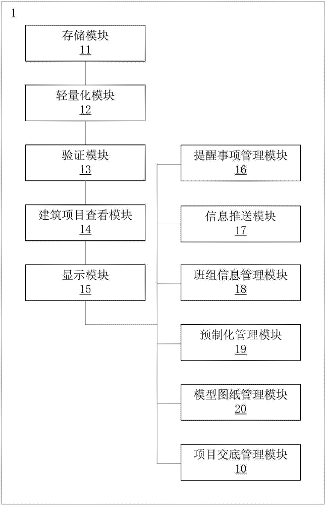 Construction project management system/method, computer readable storage medium and terminal