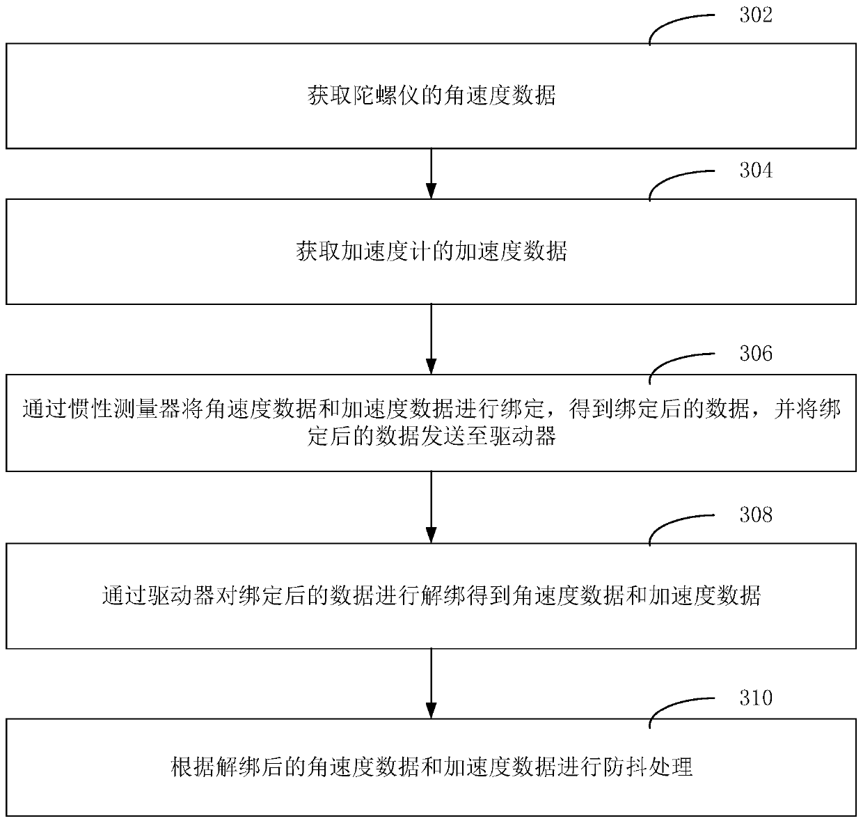 Anti-shake method and device, electronic device and computer readable storage medium