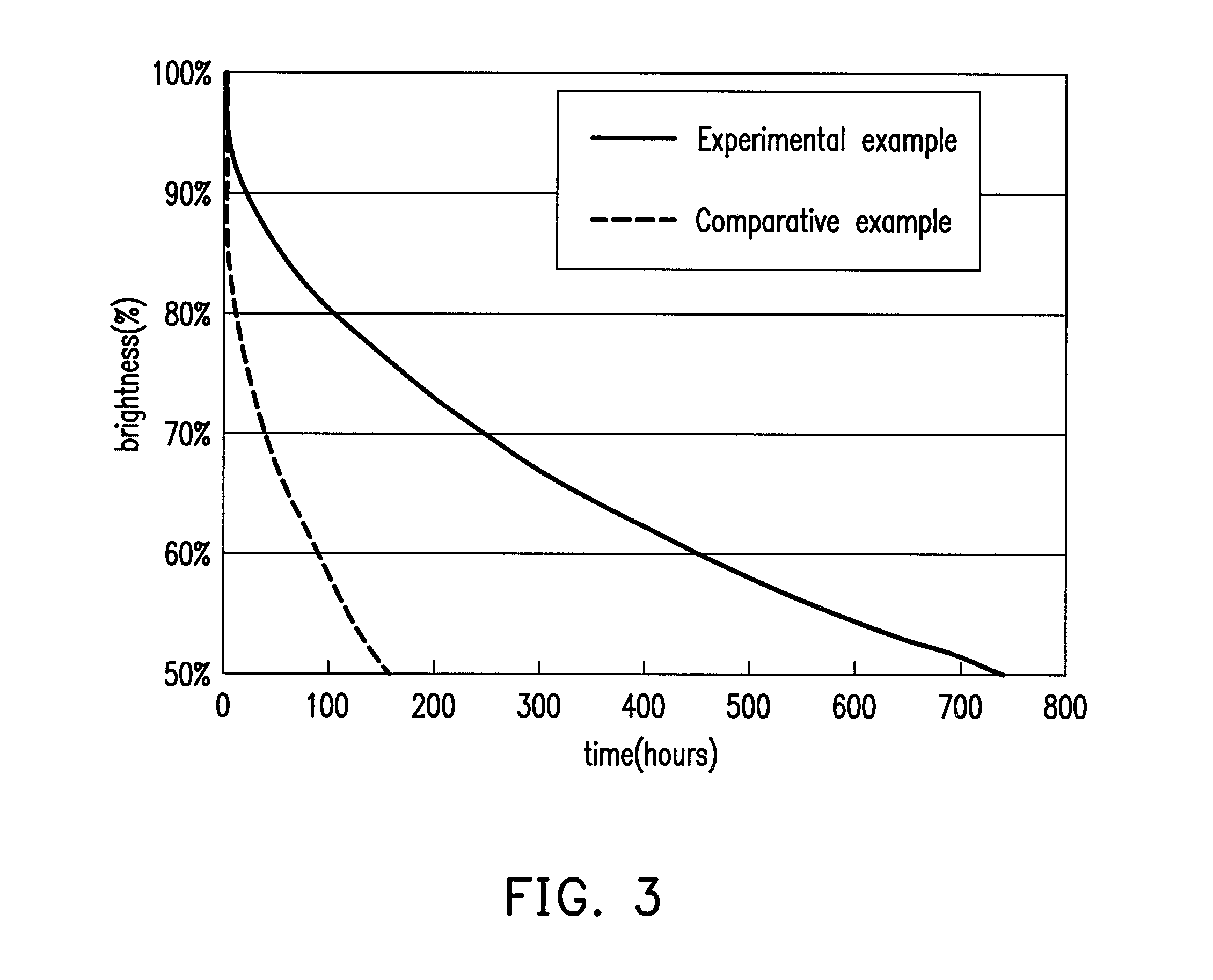 Organic light emitting device