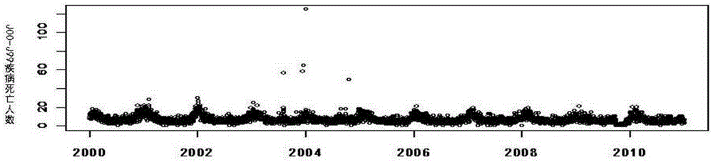 Method for judging death cause data quality