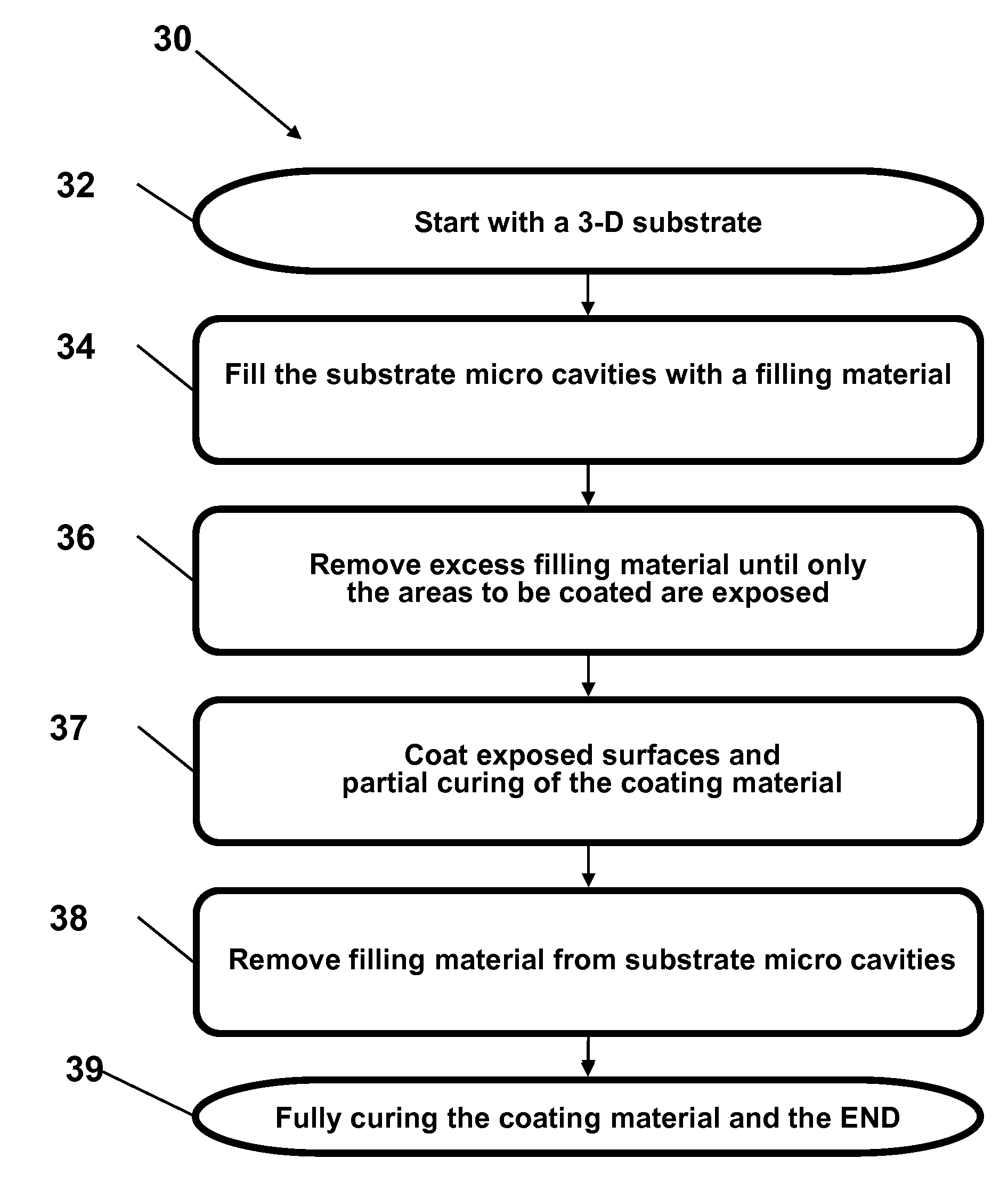 Methods for liquid transfer coating of three-dimensional substrates