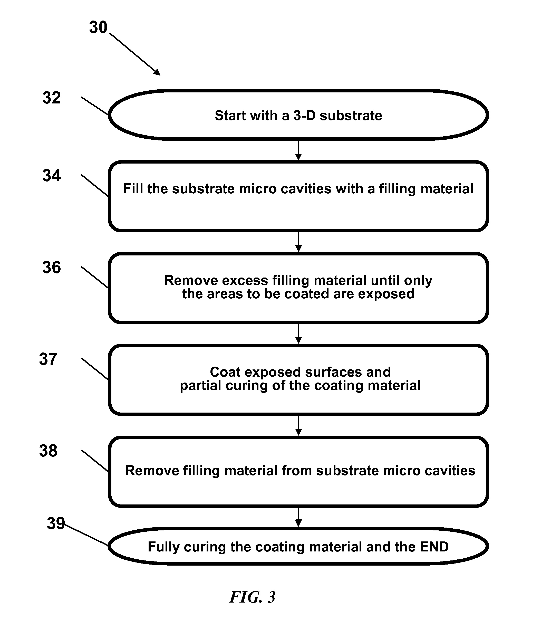 Methods for liquid transfer coating of three-dimensional substrates