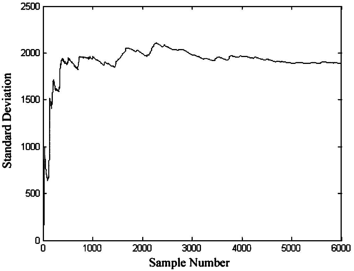 Vacuum tower online monitoring method based on fuzzy process capacity of kernel function