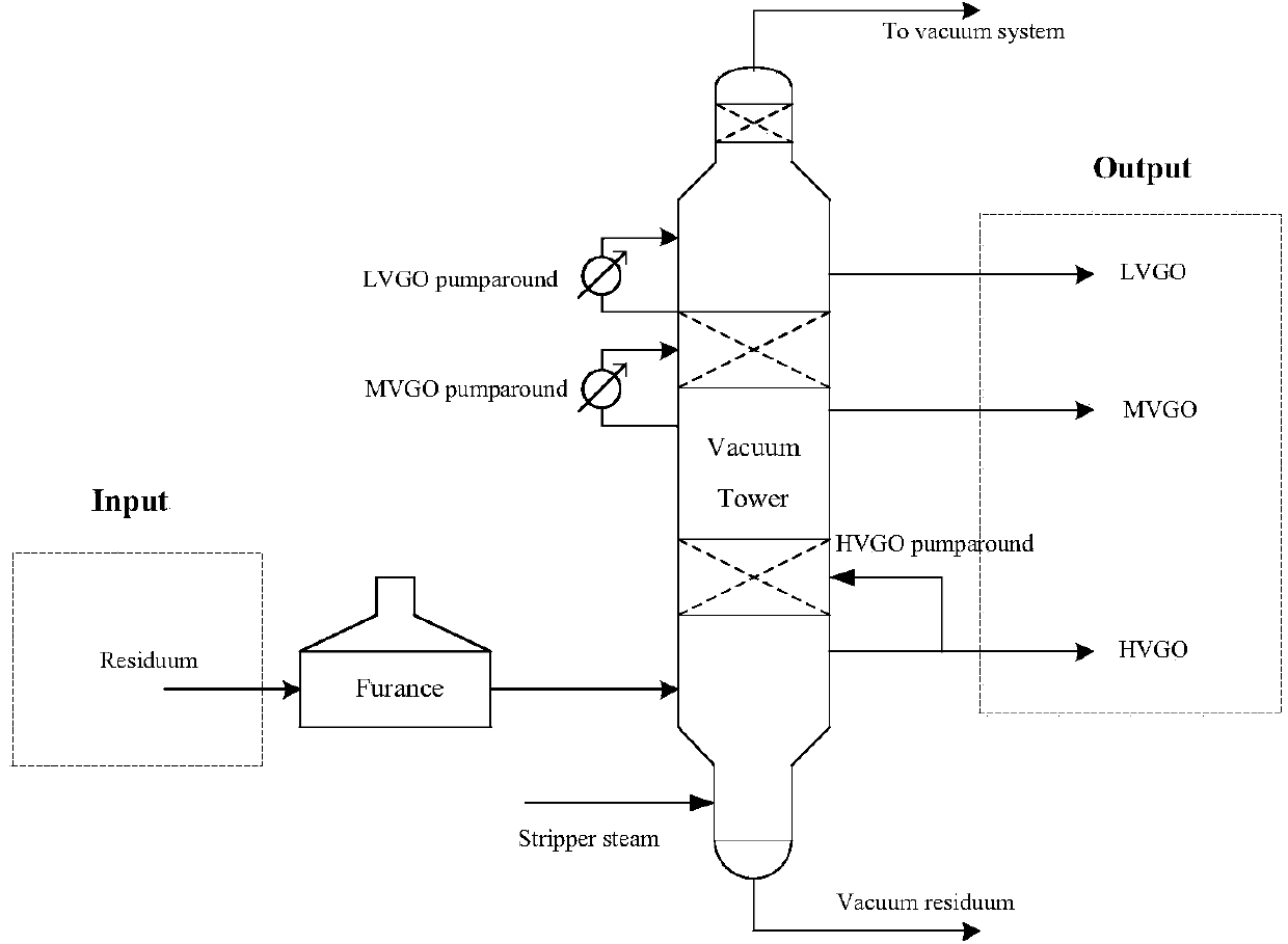 Vacuum tower online monitoring method based on fuzzy process capacity of kernel function
