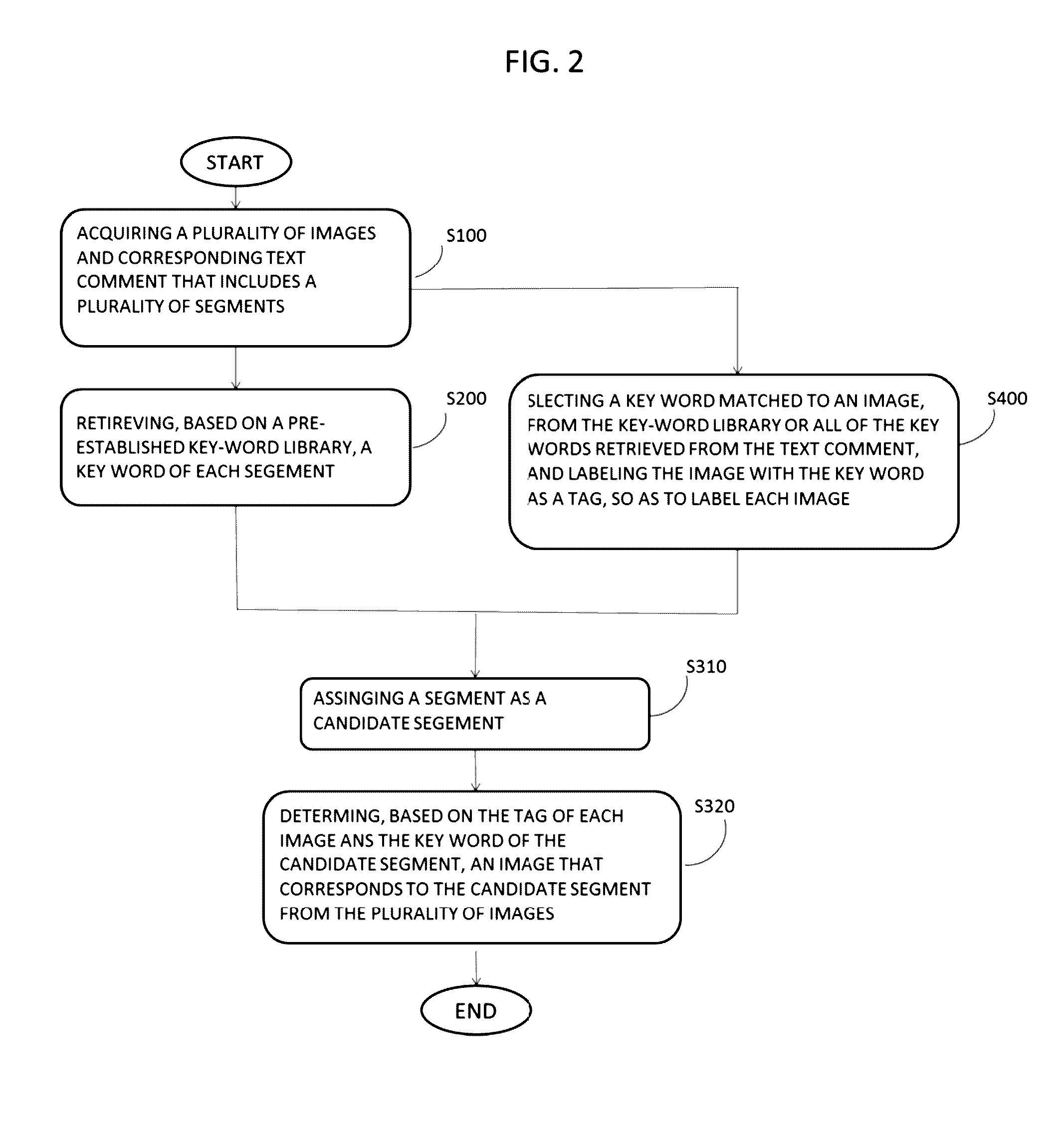 Method, apparatus, and non-transitory computer-readable storage medium for matching text to images