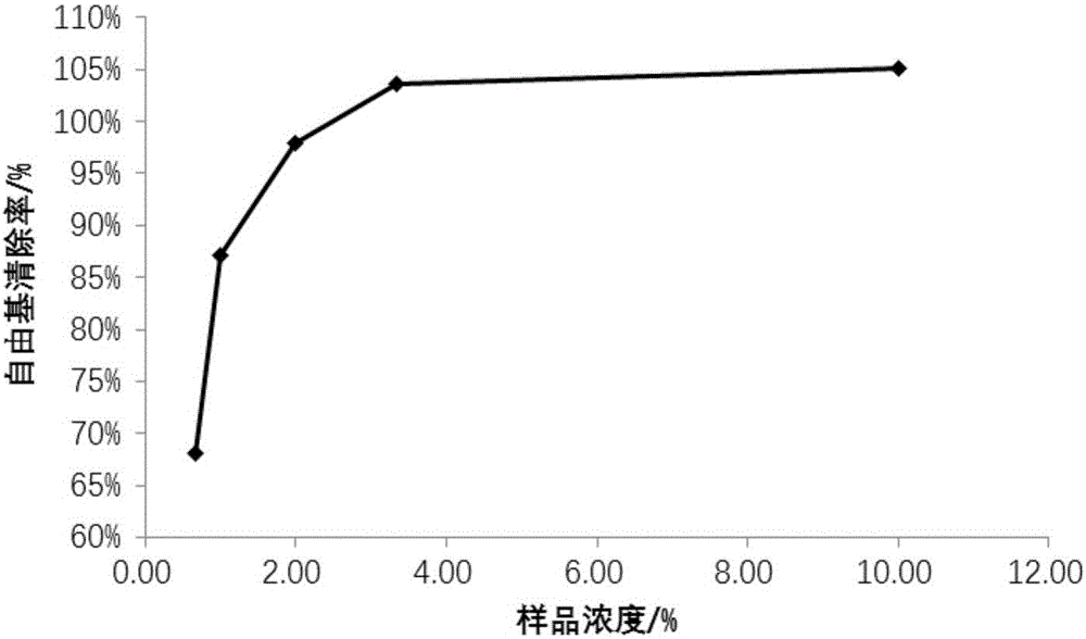 Grape pip fermented raw stock cosmetic as well as preparation method and application thereof