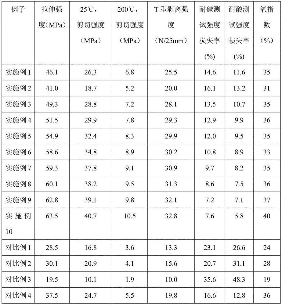 High-strength polysulfide waterproof structure adhesive and preparing method thereof