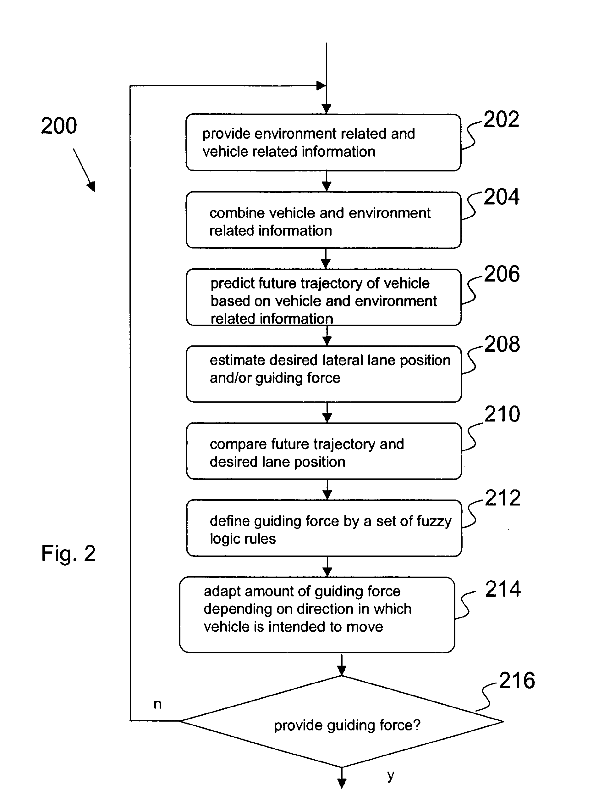 Operating method and system for supporting lane keeping of a vehicle