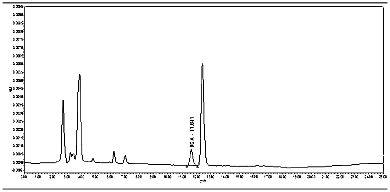 Pharmacokinetics and elimination detection method of sodium ceftiofur in chicken body