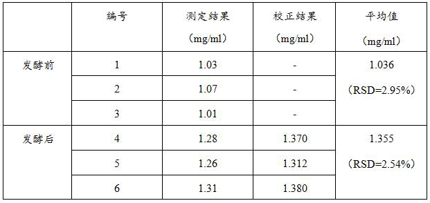 Traditional Chinese medicine probiotic fermentation extract for improving oral cavity problems and preparation method and application thereof