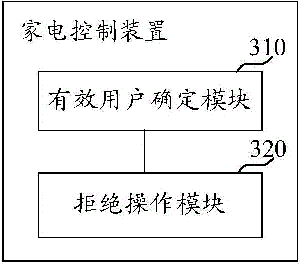 Household appliances control method, device, router and terminal