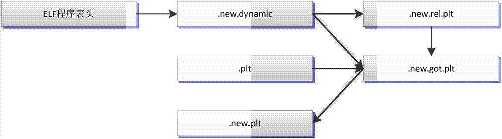 A Global Offset Table Protection Method Based on Address Randomization and Segment Isolation