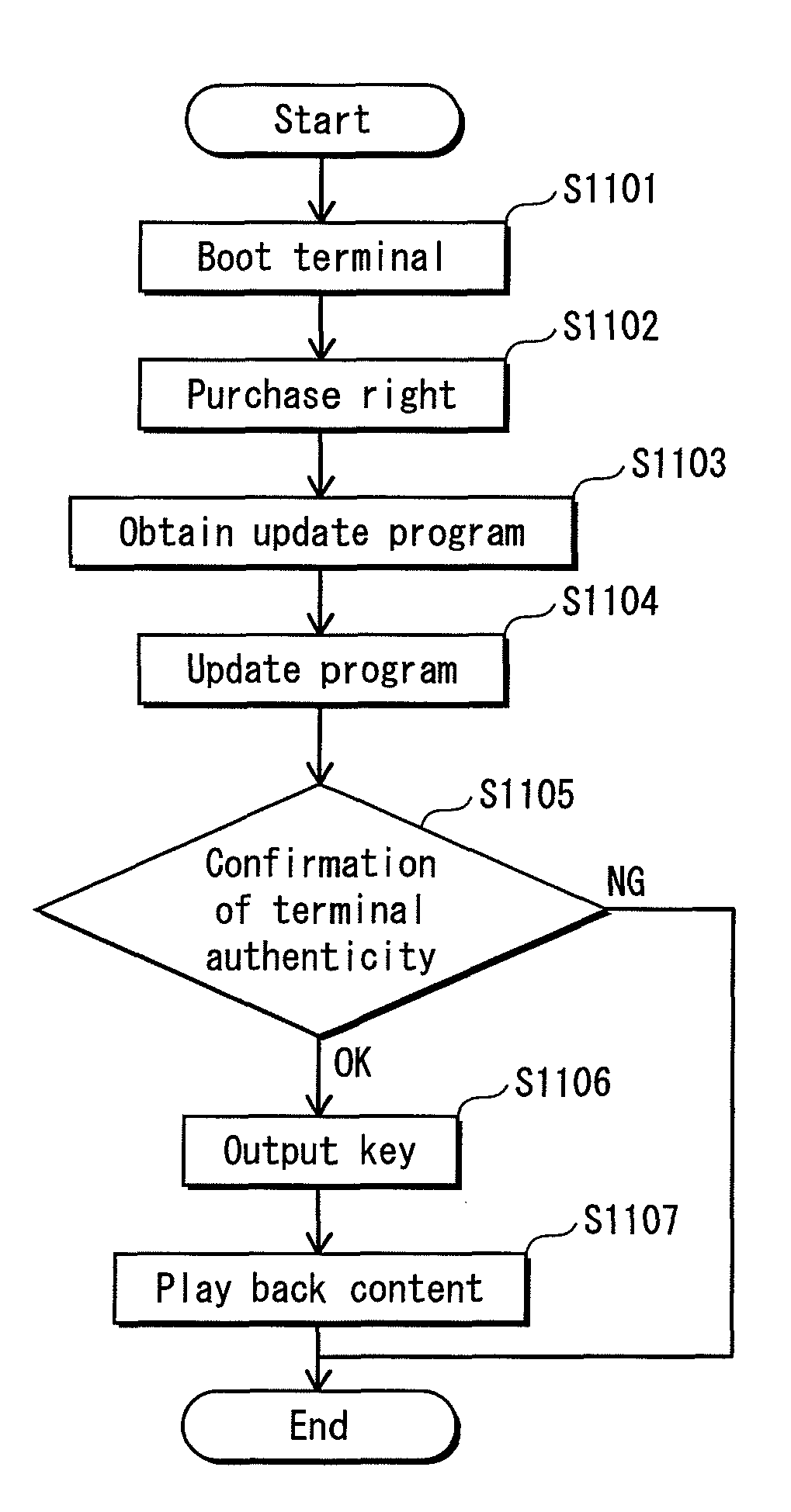 Certifying device, verifying device, verifying system, computer program and integrated circuit