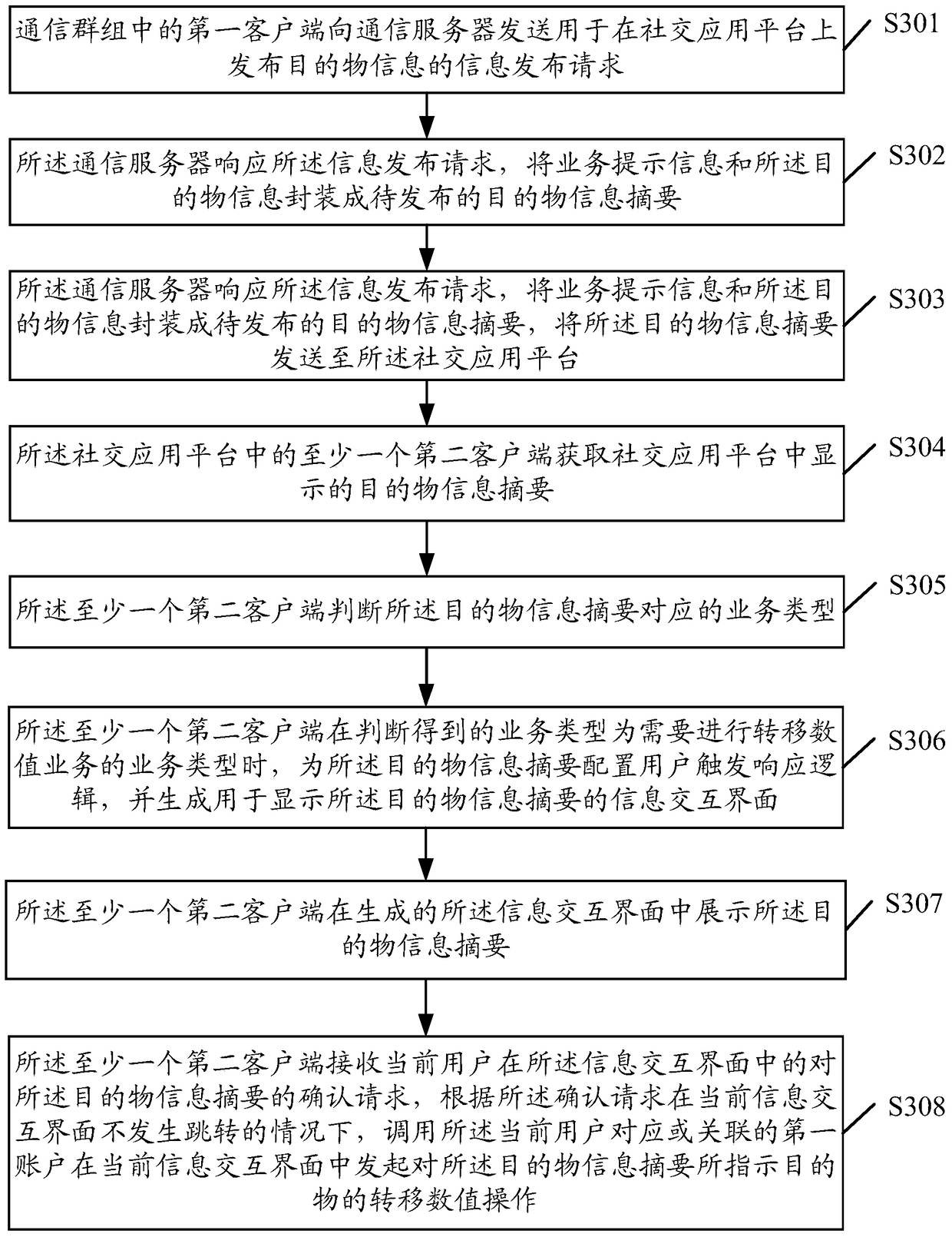 A kind of information processing method, related device and system based on social application