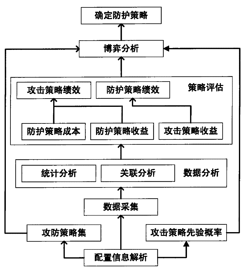 Method for selecting optimized protection strategy for network security